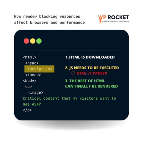 defer parsing javascript|How to Defer Parsing of JavaScript in WordPress (Manually and with a.